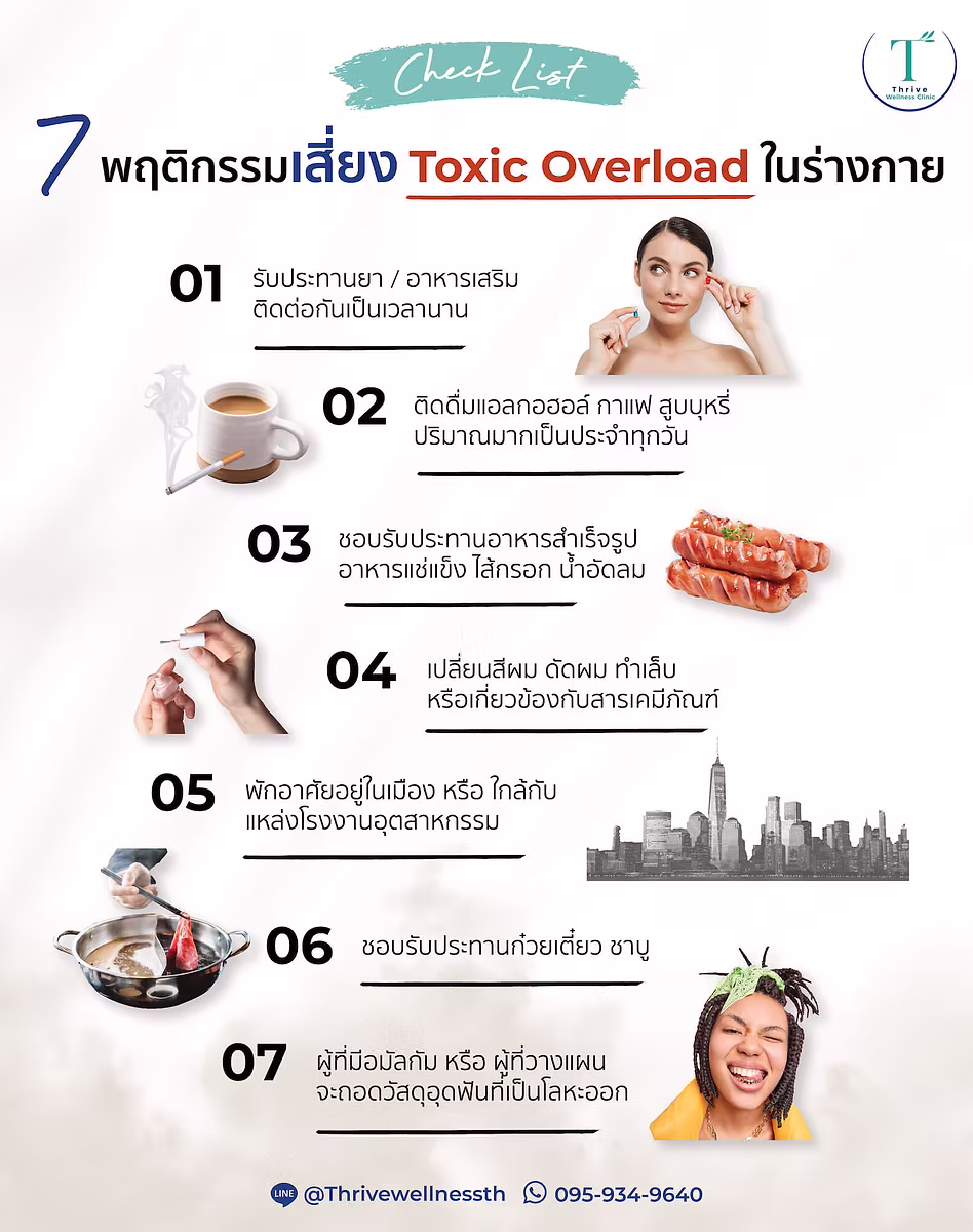 ตรวจ OligoScan แร่ธาตุและโลหะหนักที่ Thrive Wellness Clinic